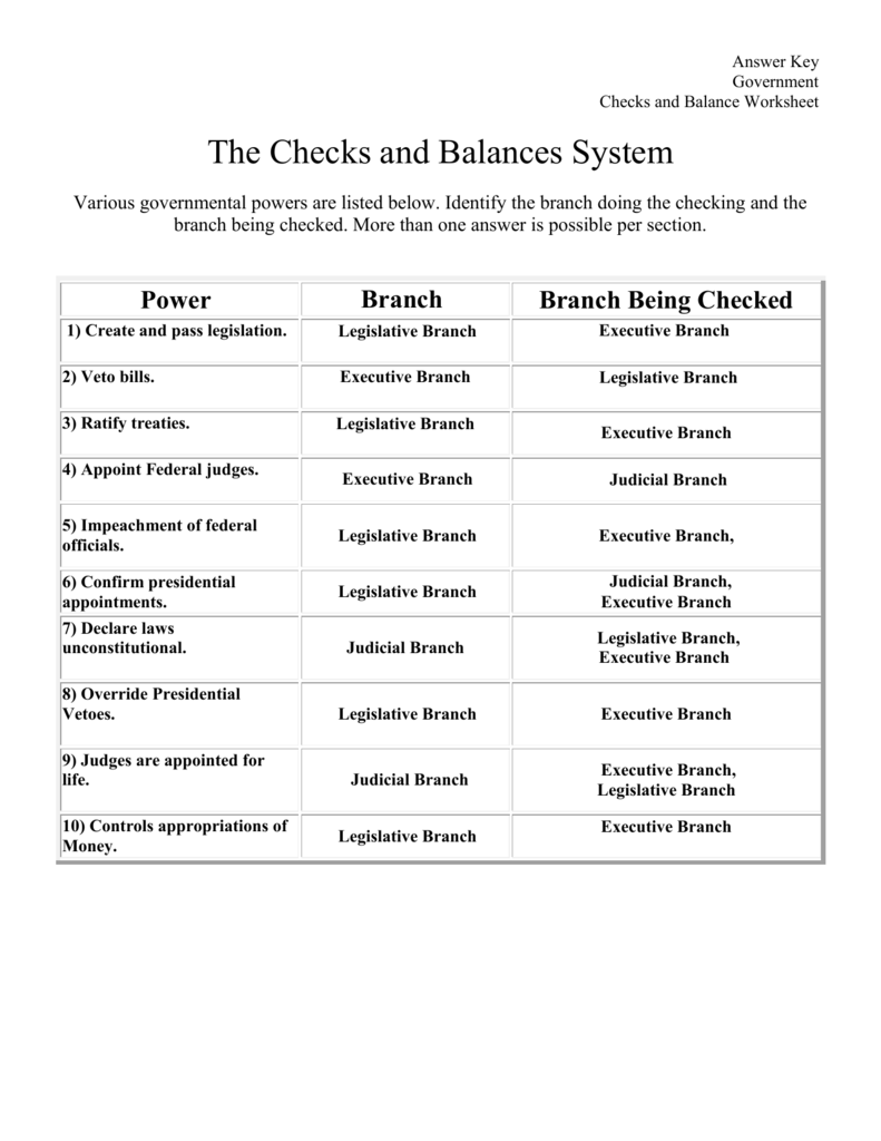 Checks And Balances Worksheet Answers