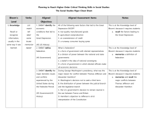 Social Studies Rigor Cheat Sheet