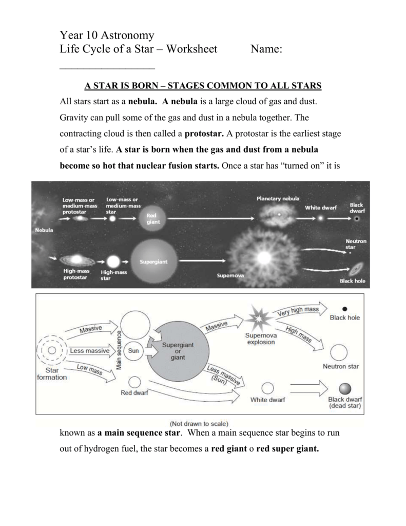 Life Cycle Of A Star Intervention Worksheet