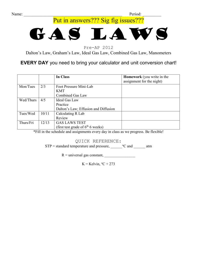 Gas Conversion Chart Calculation