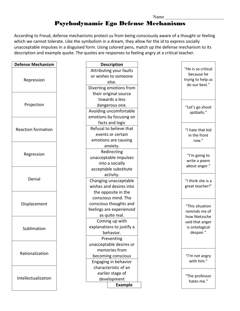 psychodynamic-ego-defense-mechanisms