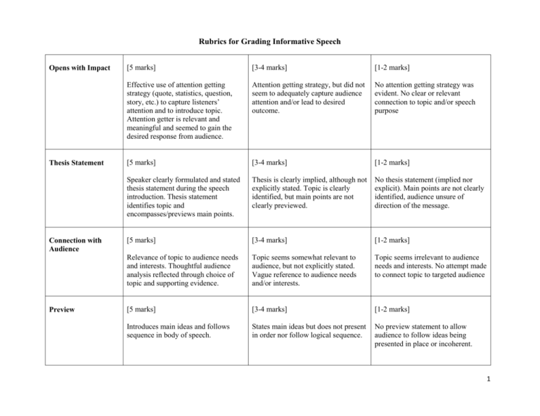 Rubrics For Grading Informative Speech