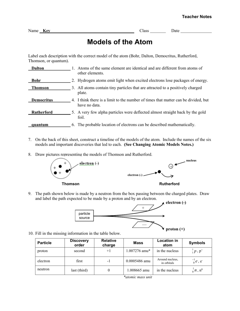 Worksheet - Models of the Atom - Teacher With History Of The Atom Worksheet