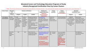 ***NOTE: All costs listed on this document are Maryland costs, and