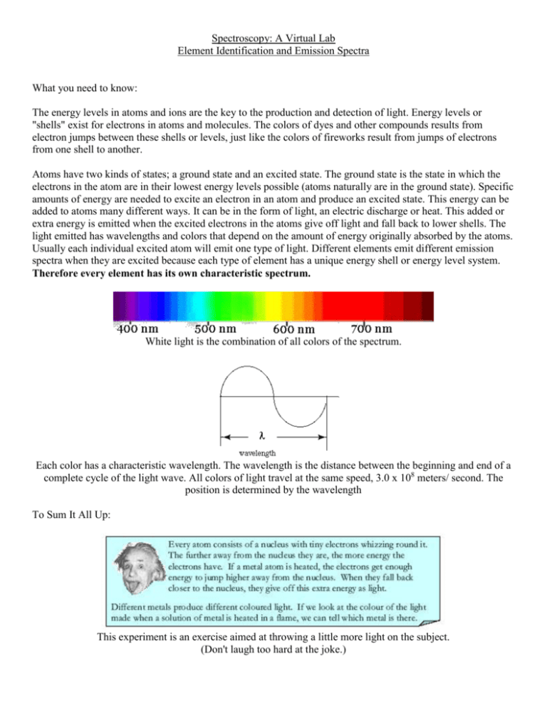 Spectroscopy Lab Element Identification Emission Spectra