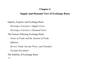 Deriving a Currency's Demand Curve