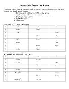 Science 10 – Physics Unit Review