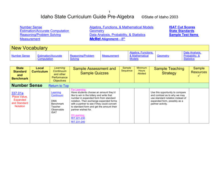 language-arts-curriculum-guide-template