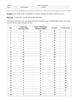 lab-graphing the human menstrual cycle