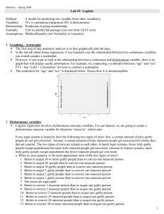 Data Analysis with SPSS