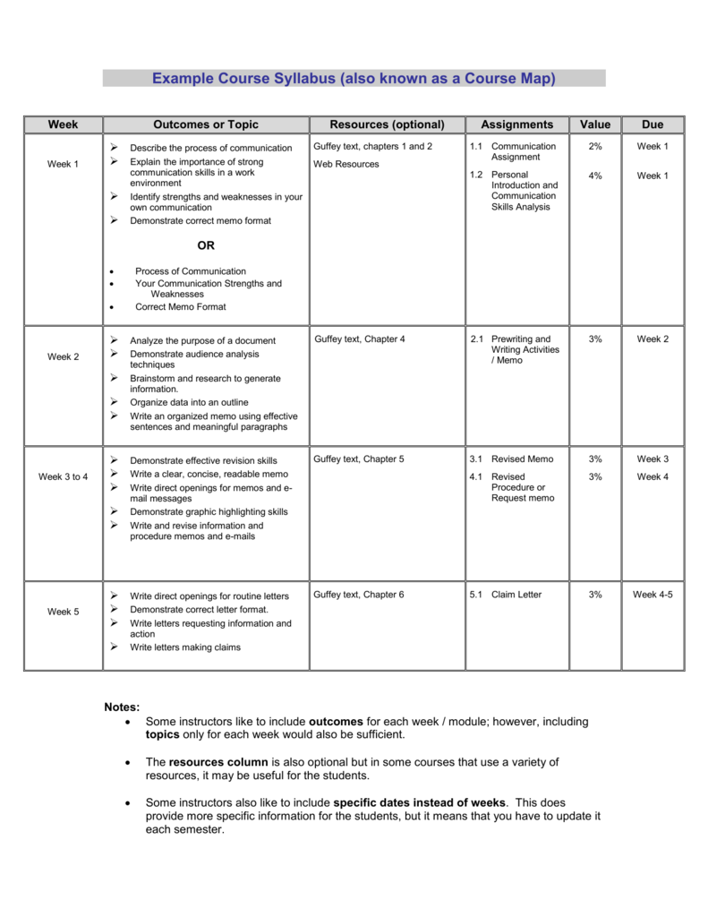 Example Course Syllabus also Known As A Course Map 