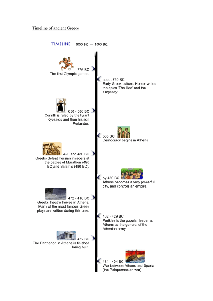 Greek Civilization Timeline