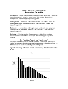 a broad base, indicating a high proportion of children, a rapid rate of