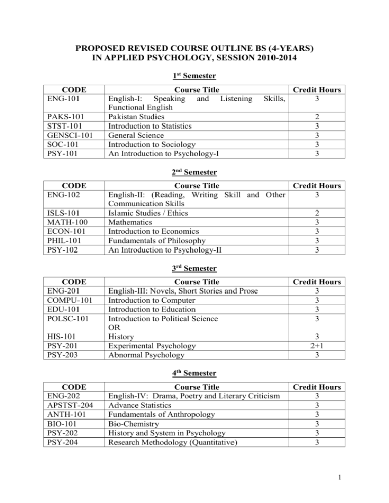 Proposed Revised Course Outline M