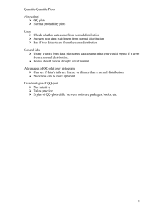Quantile-Quantile Plots