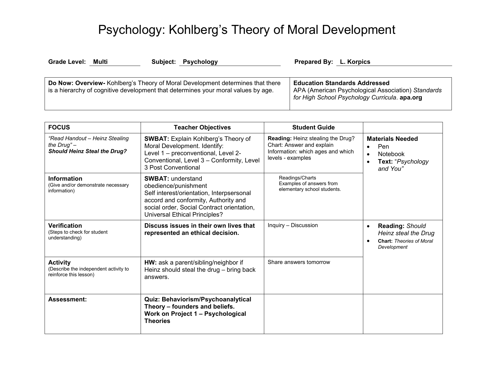 Kohlberg Theory Of Moral Development Chart