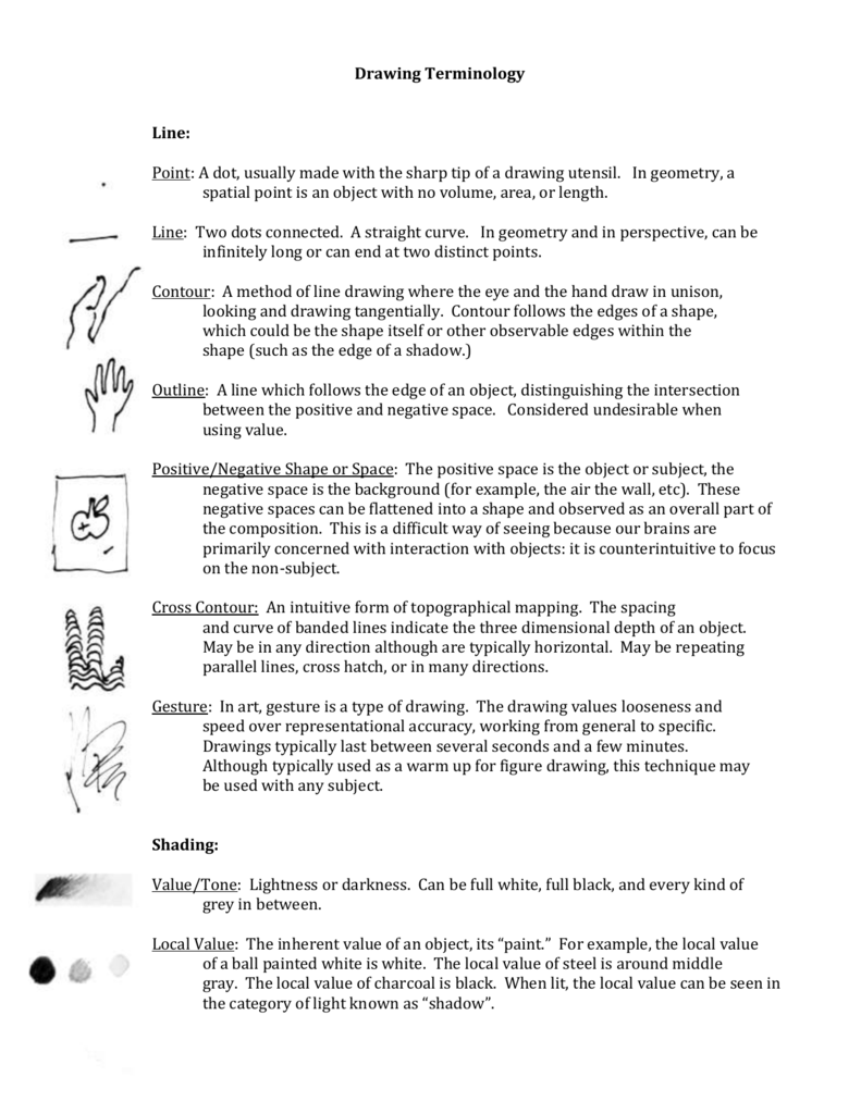 Drawing Terminology