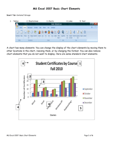 Chart Elements Excel 2007