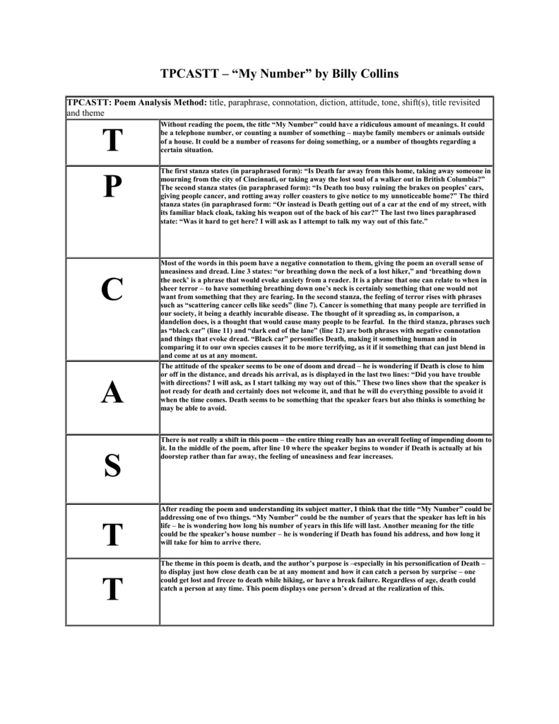 TPCASTT Template