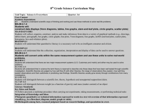 8th Grade Science Curriculum Map