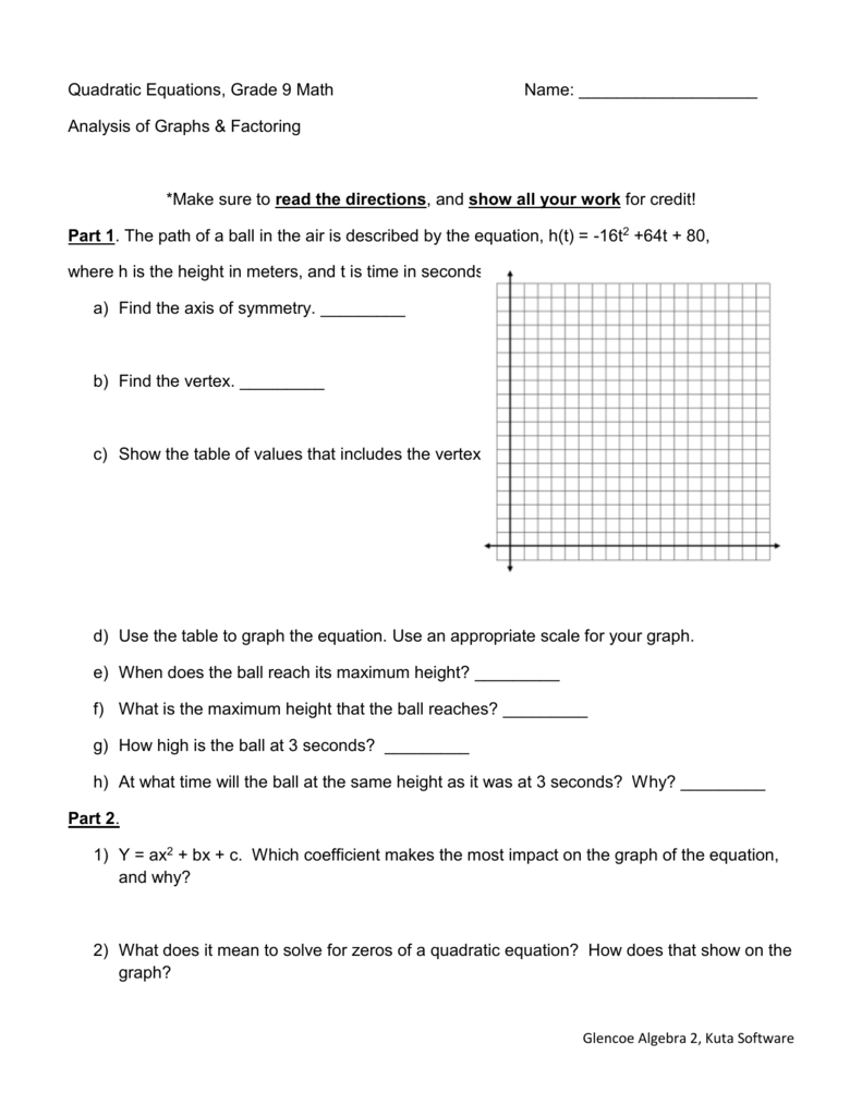 Quadratic Equations Graphs Analysis Factoring