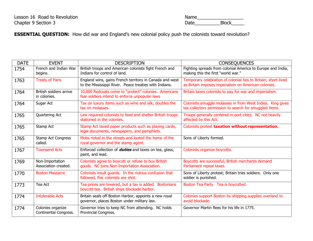 8th SS Lesson 16 Road To Revolution Timeline Notes With Answers