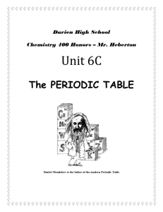 400 Chem Unit 6C Periodic Table Homework