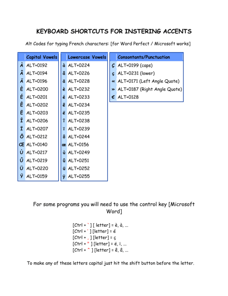 key command for e with tilde in word