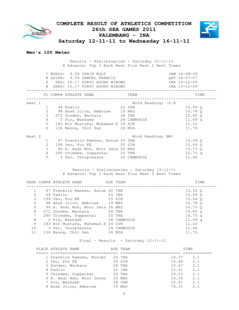 result-of-athletics-competition