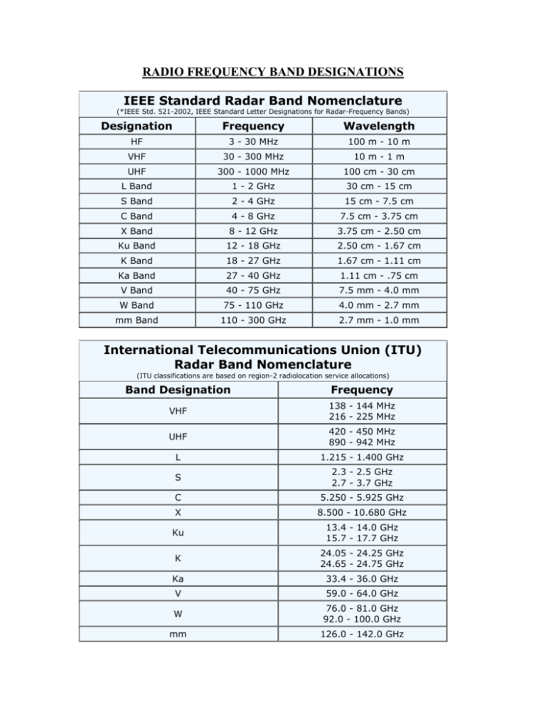 radio frequency assignments
