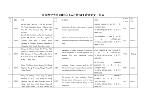 南京农业大学2012年1-6月被SCI收录论文一览表