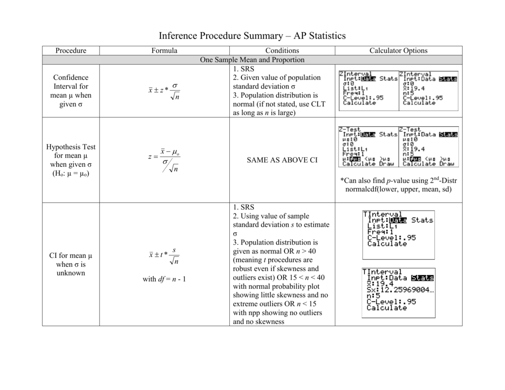 Inference Procedure Summary