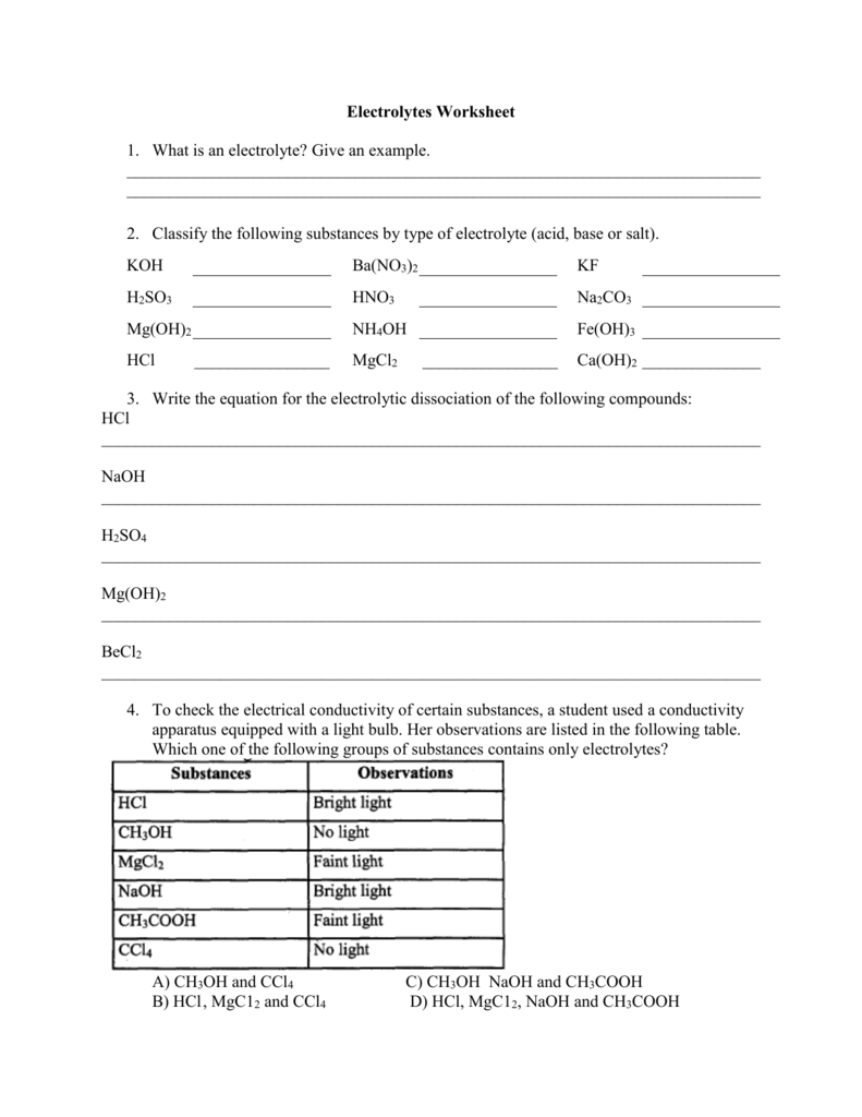 Electrolytes Worksheet What is an electrolyte? Give an example