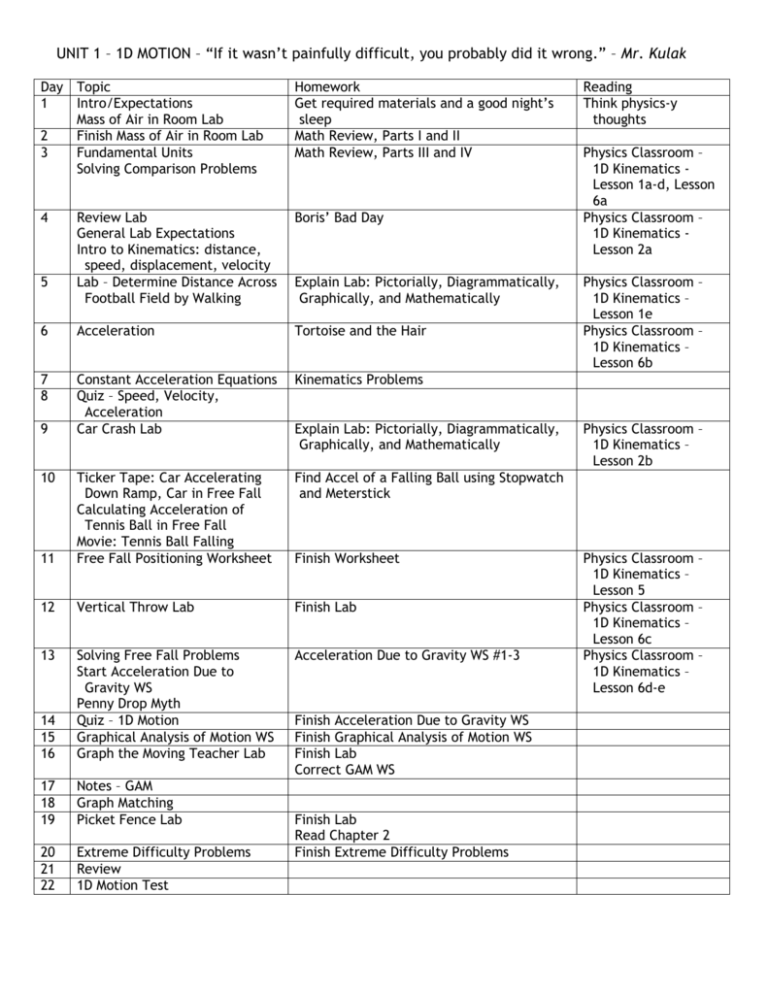 1D Motion Schedule