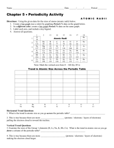 Periodicity Graphing Activity - Liberty Union High School District