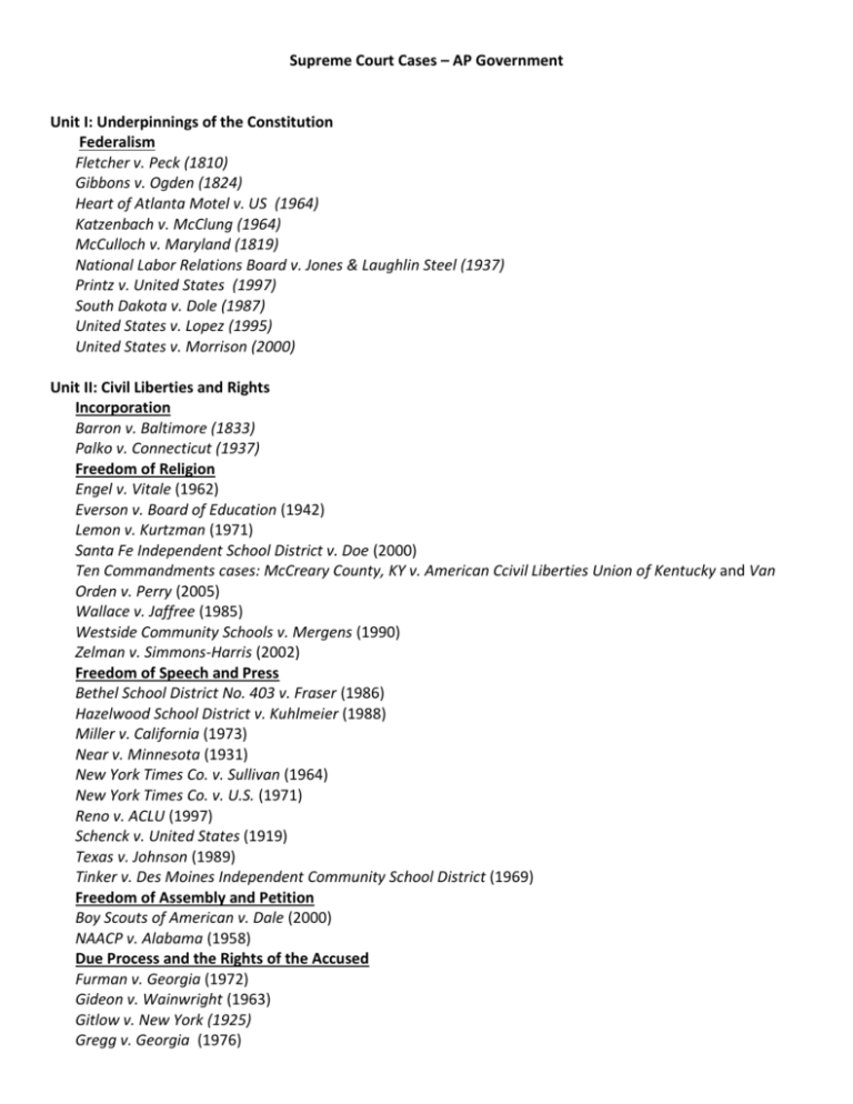 Supreme Court Cases AP Government