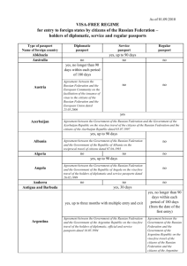 List of agreements