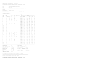 TiaEngine® Test and Item Analysis Version 1.00 Cito, Measurement