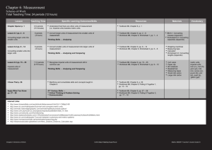 Chapter 6: Measurement Scheme-of-Work Total Teaching Time: 24