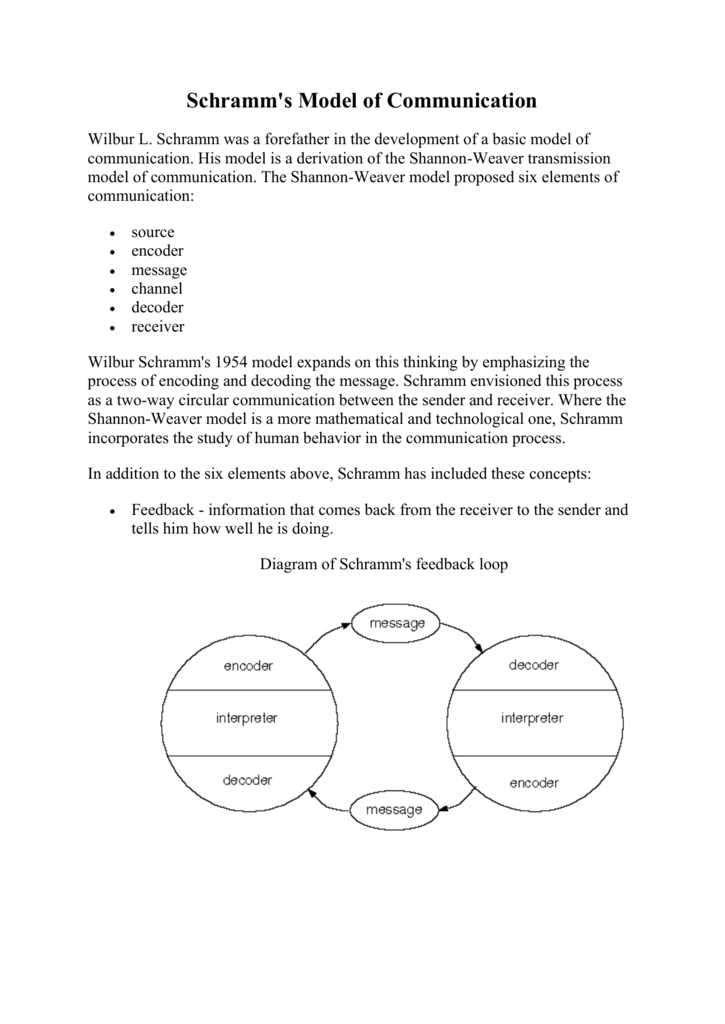 Schramm S Model Of Communication Wilbur L Schramm Was A