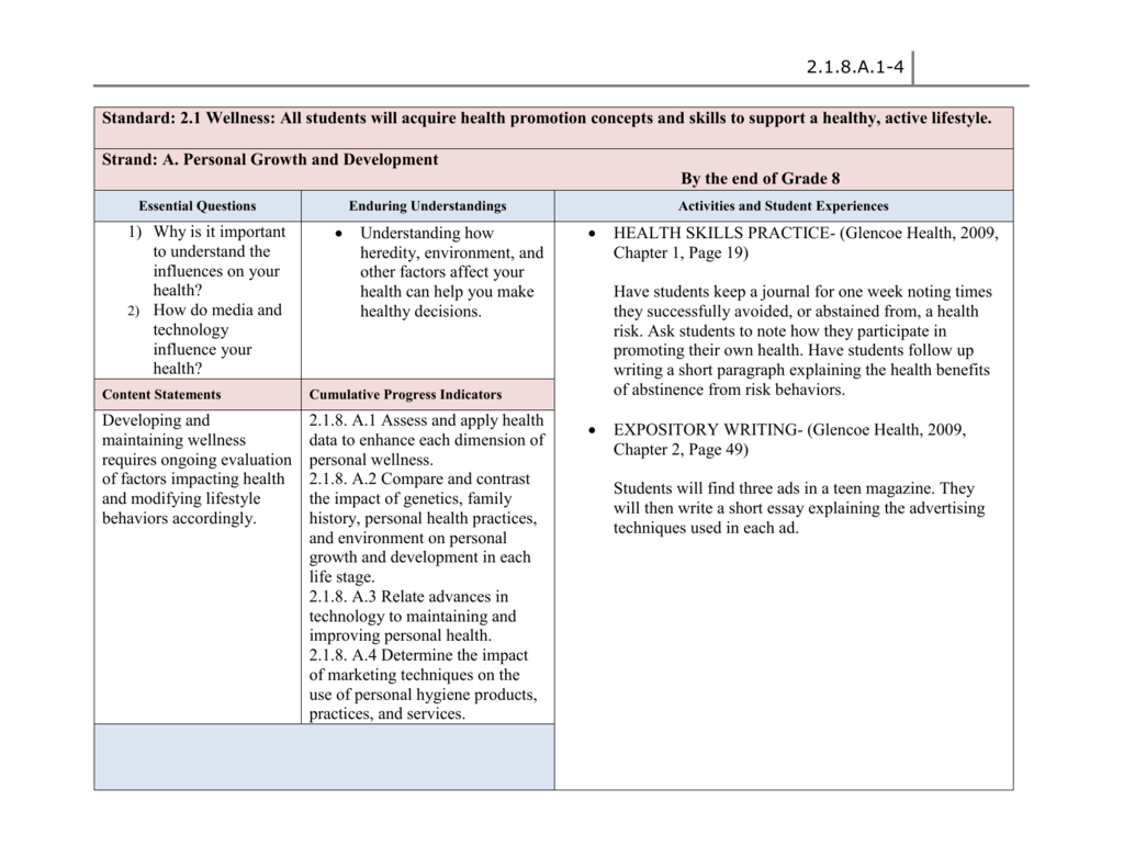 Glencoe Health Chapter 5 Study Guide Answer Key Study Poster