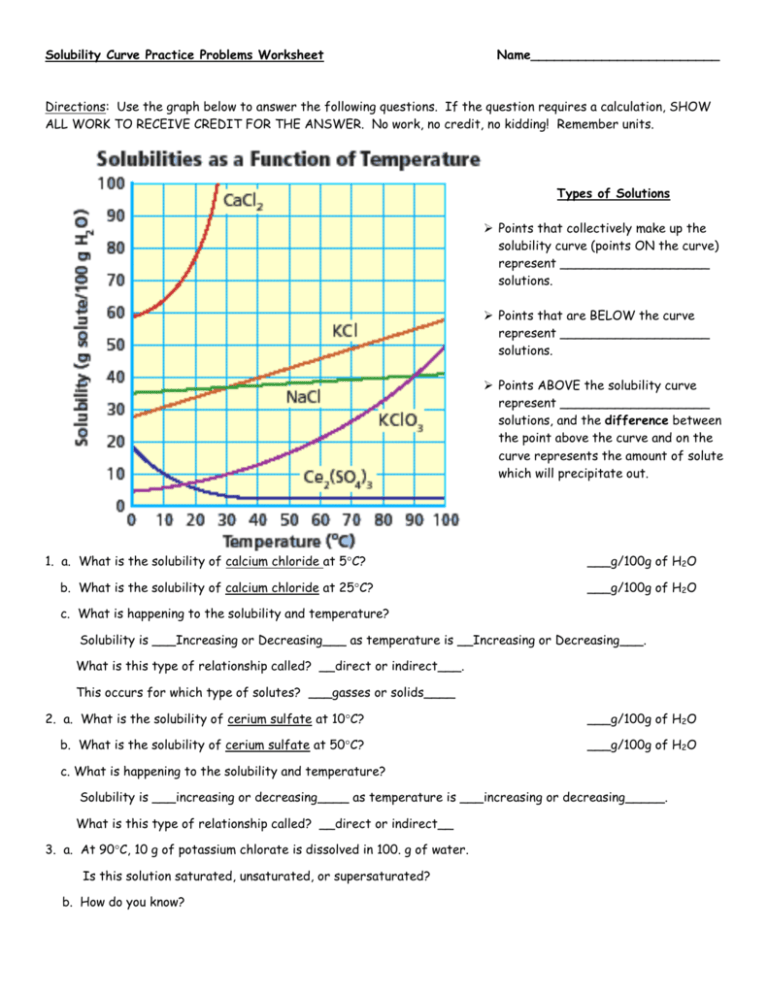 Solubility Curve Practice Problems Worksheets