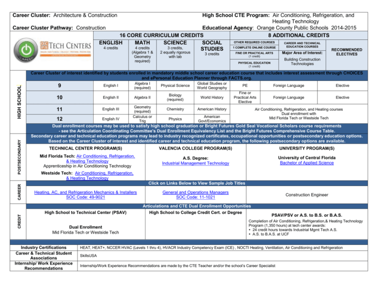 career-clusters-career-pathways-career-counseling