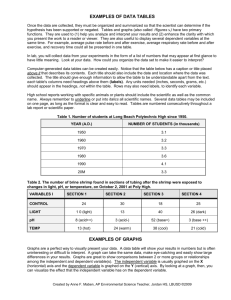 EXAMPLES OF DATA TABLES