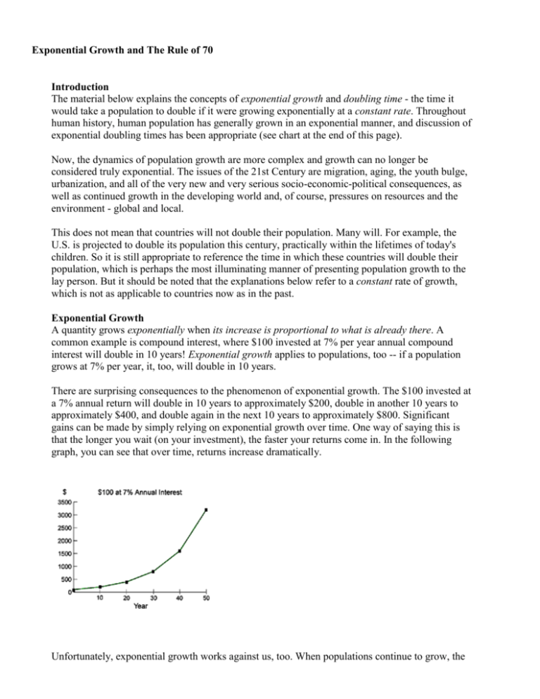 Exponential Growth And The Rule Of 70 FRAZS APES