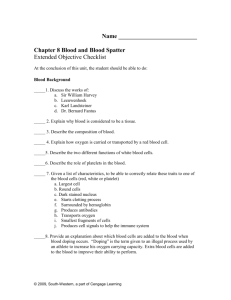 Objective Sheet Blood Splatter
