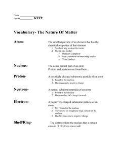 Vocab-Nature of Matter- Atoms and Chemical Change