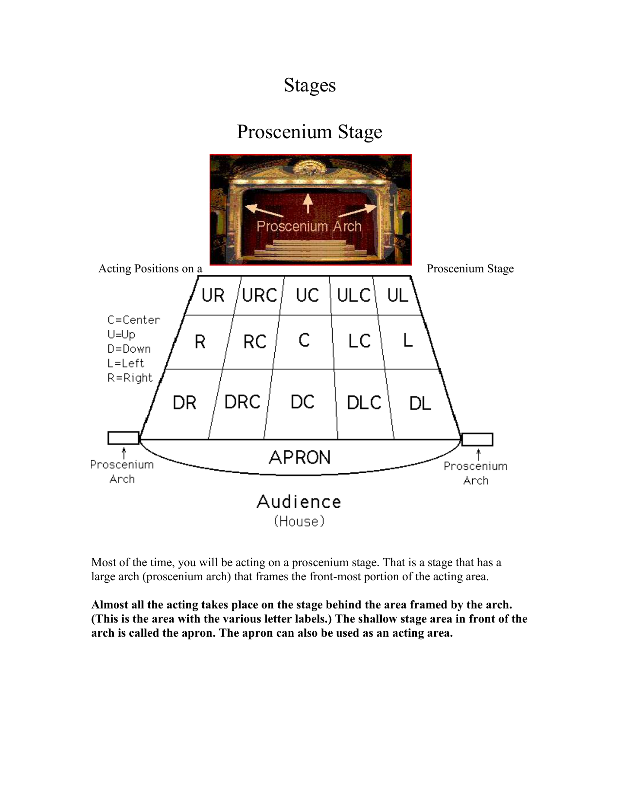 proscenium stage history