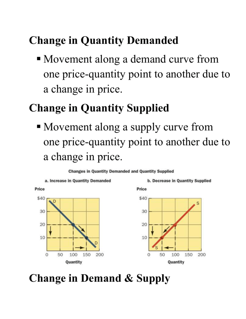 Change In Quantity Demanded Movement Along A Demand Curve