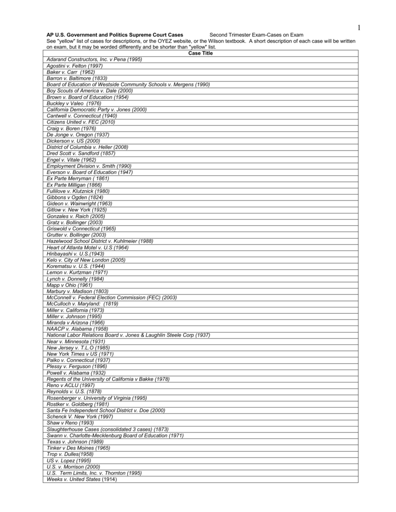 Court Case List